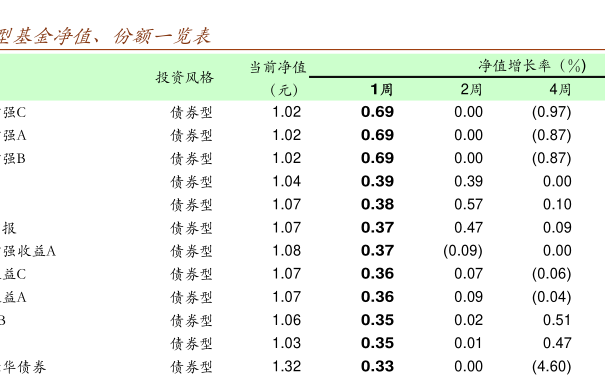 001319基金凈值查詢今天最新凈值,關(guān)于001319基金凈值查詢今天最新凈值的文章