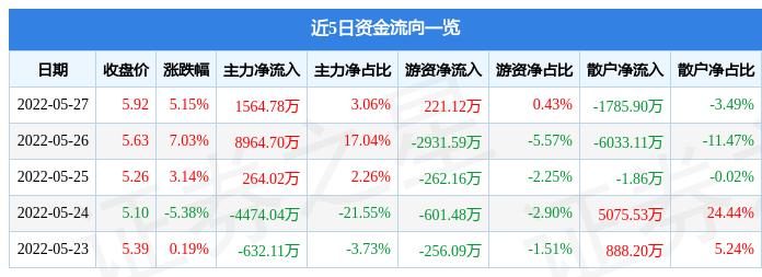 岳陽林紙股票最新消息,岳陽林紙股票最新消息全面解析