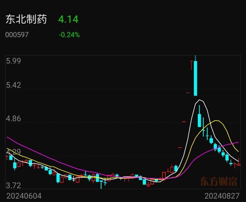 東北制藥股吧最新消息,東北制藥股吧最新消息深度解析