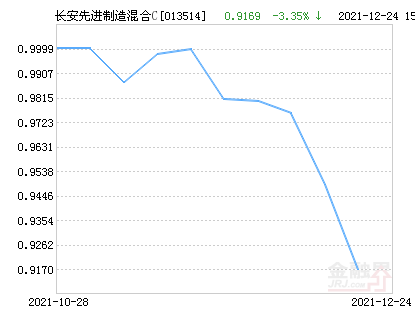 519704基金凈值查詢今天最新凈值,關于519704基金凈值查詢今天最新凈值的全面解讀