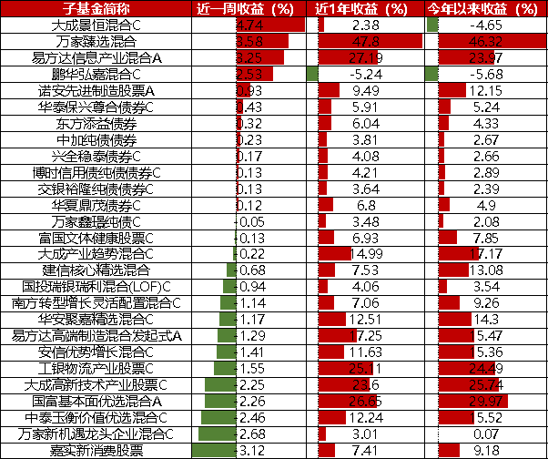 001409基金凈值查詢今天最新凈值,關(guān)于001409基金凈值查詢今天最新凈值的文章