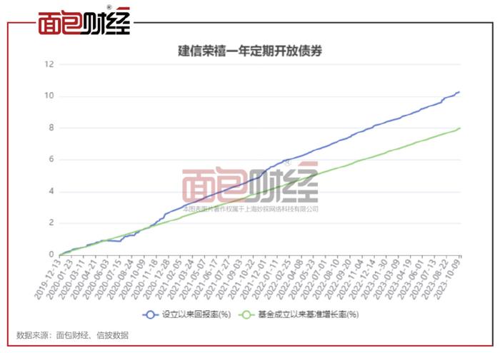 260109基金凈值查詢今天最新凈值,關(guān)于260109基金凈值查詢今天最新凈值的文章