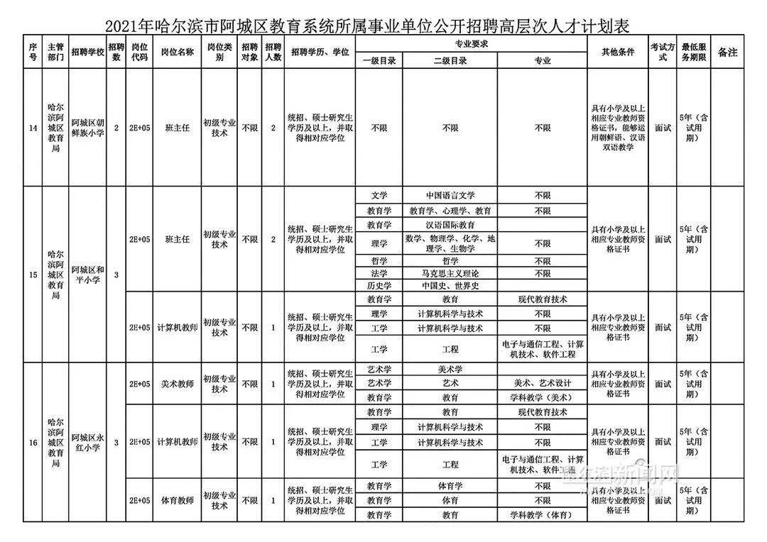 阿城區(qū)信息港最新招聘,阿城區(qū)信息港最新招聘動態(tài)