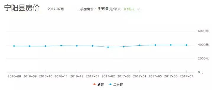 山東平邑房?jī)r(jià)最新消息,山東平邑房?jī)r(jià)最新消息，市場(chǎng)走勢(shì)與購(gòu)房指南