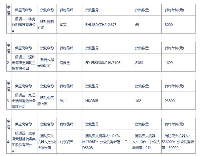 最新招標(biāo)代理費(fèi)收費(fèi)標(biāo)準(zhǔn),最新招標(biāo)代理費(fèi)收費(fèi)標(biāo)準(zhǔn)解析