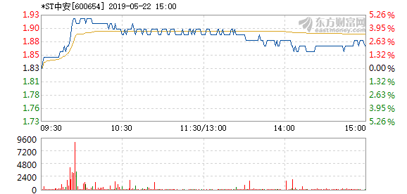 st中安消最新消息,ST中安消最新消息全面解析