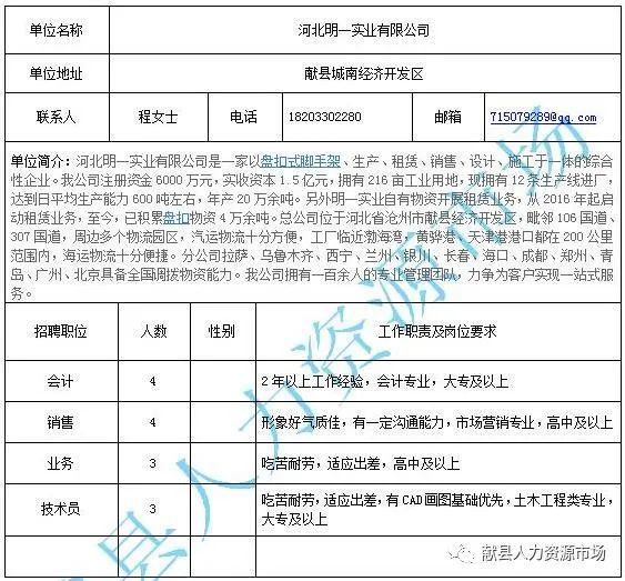 無極縣最新急招臨時工,無極縣最新急招臨時工信息及其相關(guān)分析