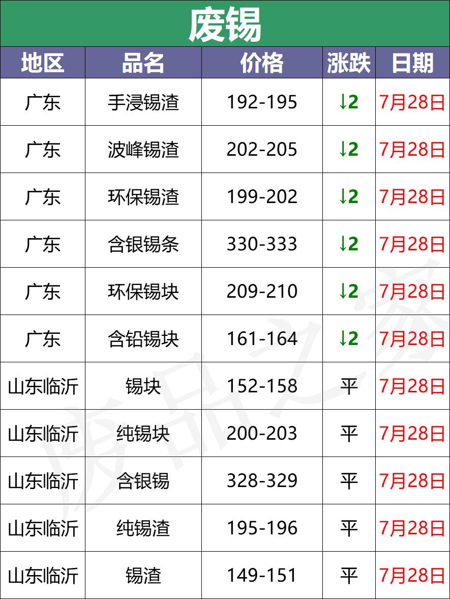 最新廢電瓶多少錢一斤,最新廢電瓶價(jià)格探究，多少錢一斤？