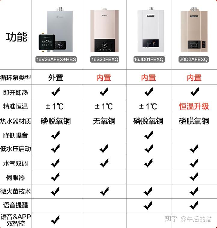 能率熱水器最新型號,能率熱水器最新型號，科技與舒適并行的先鋒之選