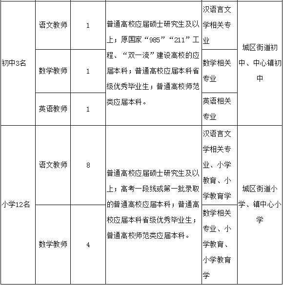 建德市招聘網(wǎng)最新招工,建德市招聘網(wǎng)最新招工信息匯總