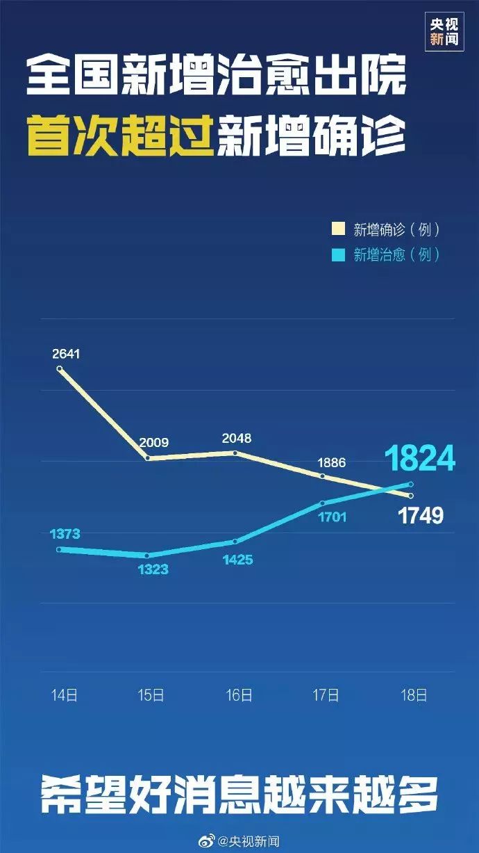 最新疫情通報,最新疫情通報，全球抗擊新冠疫情的最新進(jìn)展與挑戰(zhàn)