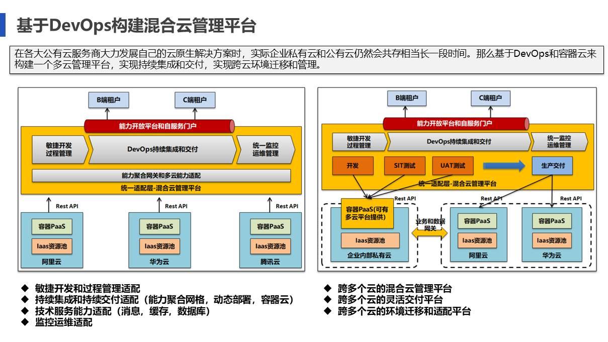 最新云,最新云計算技術(shù)，引領(lǐng)數(shù)字化轉(zhuǎn)型的新時代力量