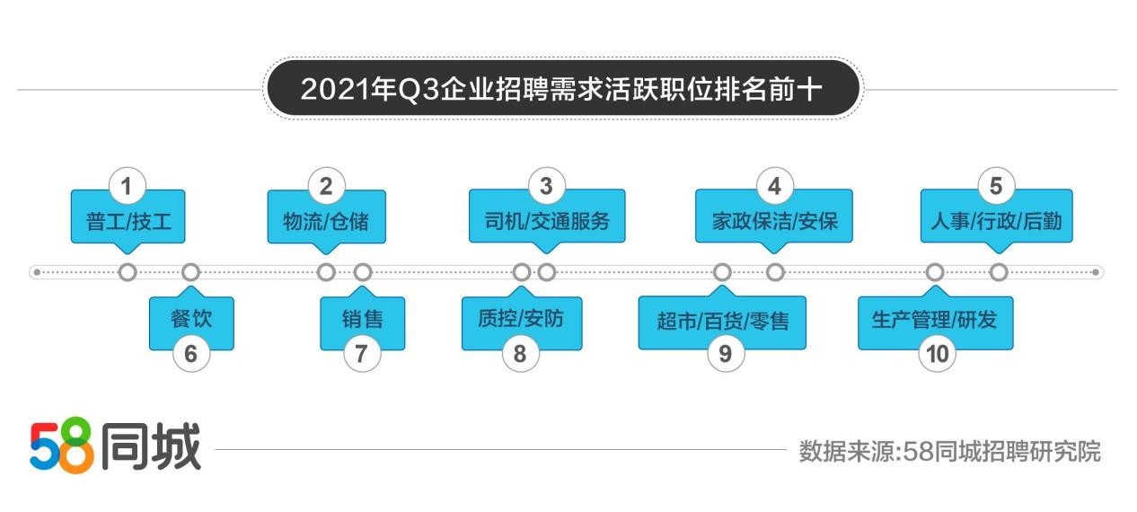 信息咨詢服務 第408頁