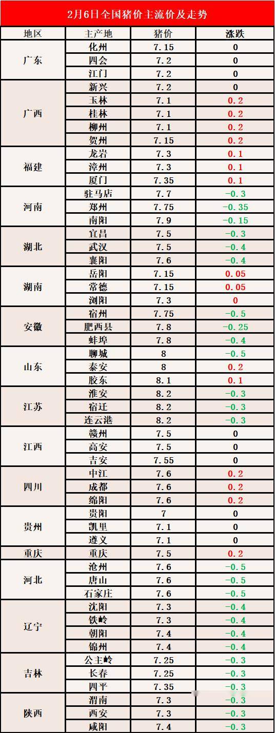 最新肉價(jià),最新肉價(jià)動(dòng)態(tài)分析