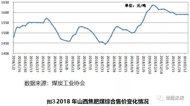 最新煤,最新煤炭技術(shù)與應(yīng)用趨勢(shì)分析