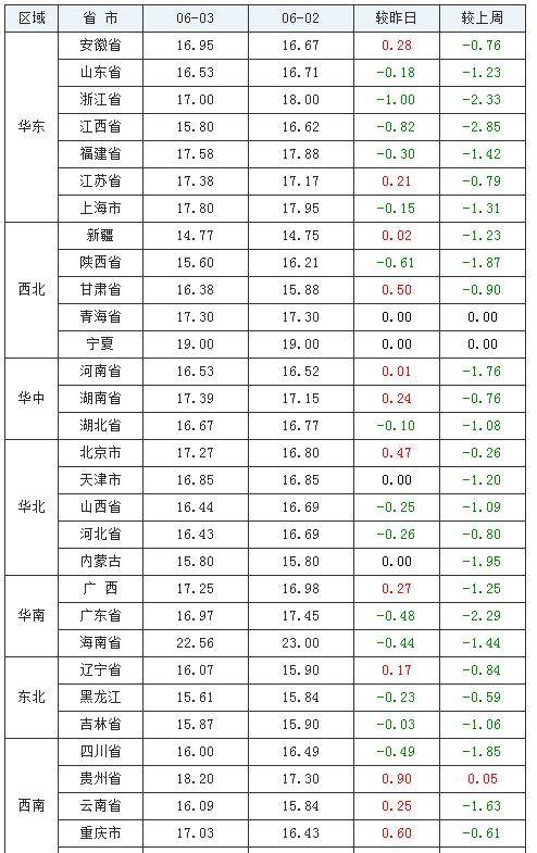 最新國標,最新國標下的行業(yè)變革與挑戰(zhàn)