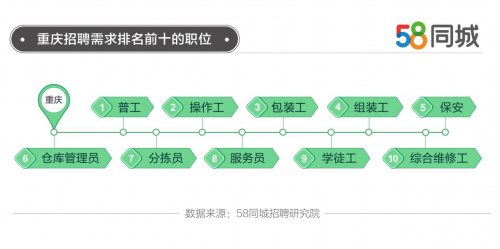 最新廚師招聘信息,最新廚師招聘信息及行業(yè)趨勢(shì)分析