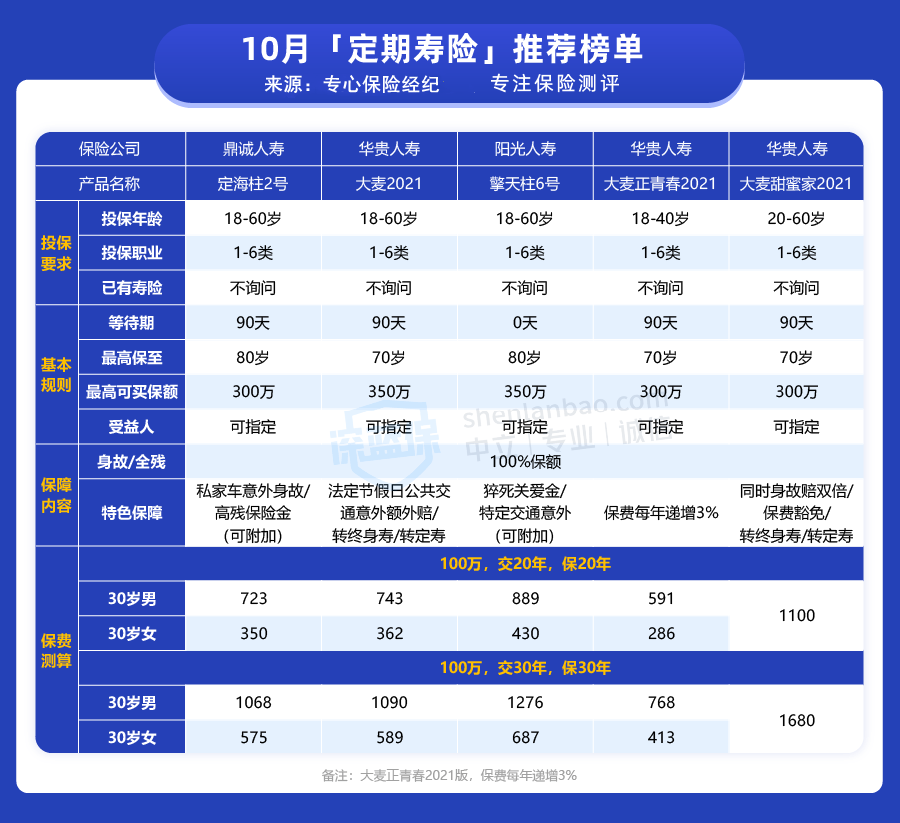 最新險(xiǎn),最新險(xiǎn)種，探索前沿，保障未來