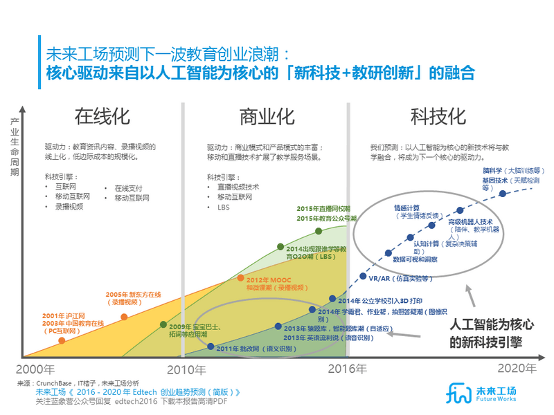 最新類,最新科技趨勢下的創(chuàng)新浪潮