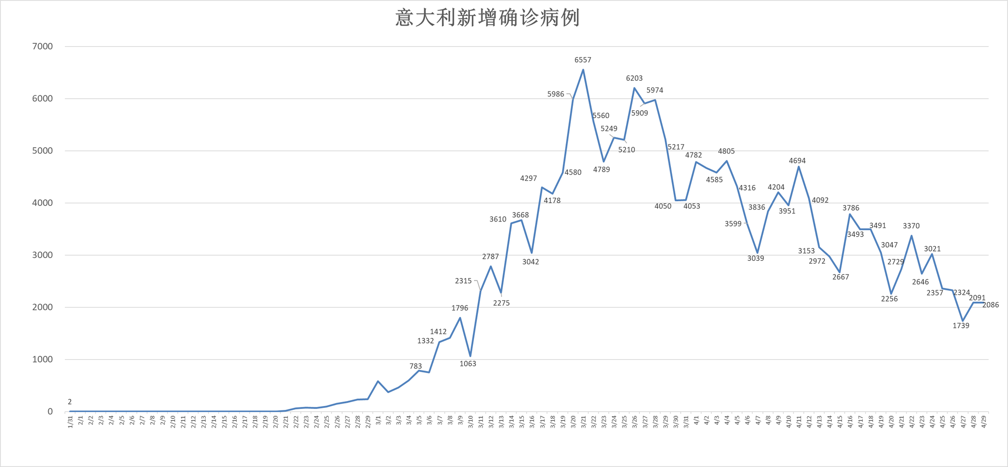 最新確診病例,最新確診病例，全球疫情現(xiàn)狀與應(yīng)對(duì)策略