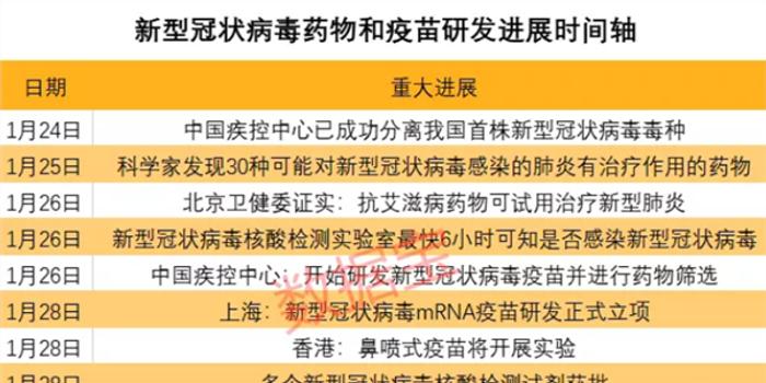 疫苗最新消息,疫苗最新消息，全球疫苗研發(fā)進(jìn)展與挑戰(zhàn)分析