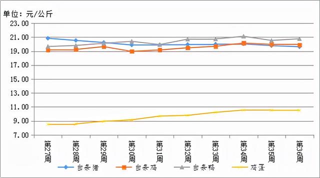 最新豬肉價(jià)格,最新豬肉價(jià)格動態(tài)分析