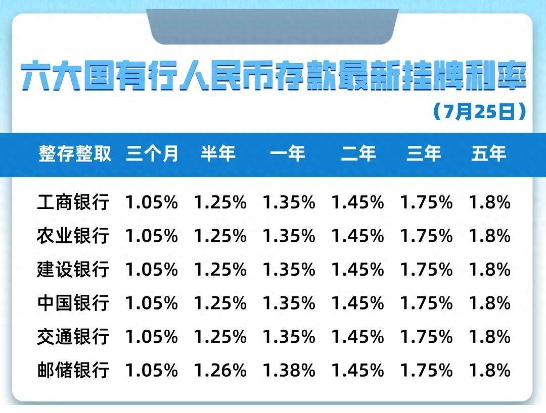 最新利率表,最新利率表，洞悉金融市場的變化與影響