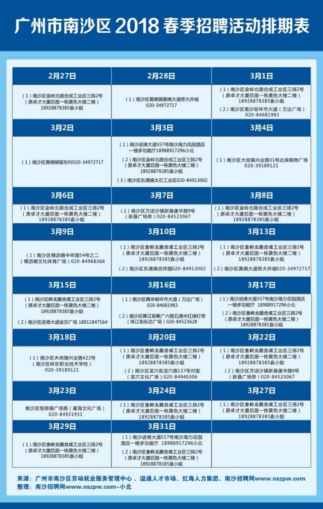 廣州最新招聘,廣州最新招聘動態(tài)及行業(yè)趨勢分析