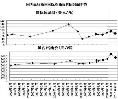 油價最新價格表,油價最新價格表及其影響分析