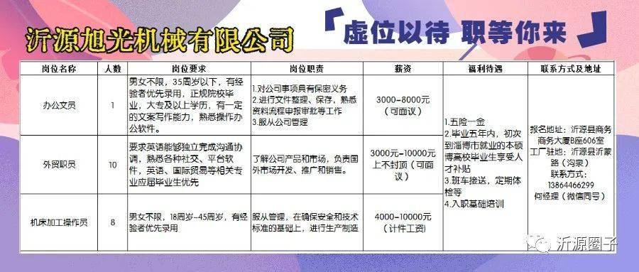 附近最新招聘,附近最新招聘，探索職業(yè)發(fā)展的黃金機(jī)會(huì)