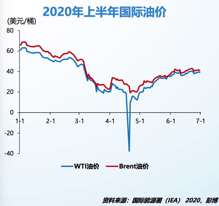 最新油價(jià)走勢,最新油價(jià)走勢分析