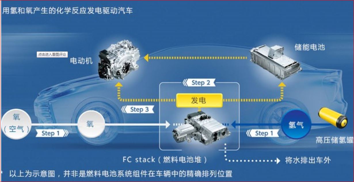 氫最新,氫最新進展，引領(lǐng)能源革命的新紀元