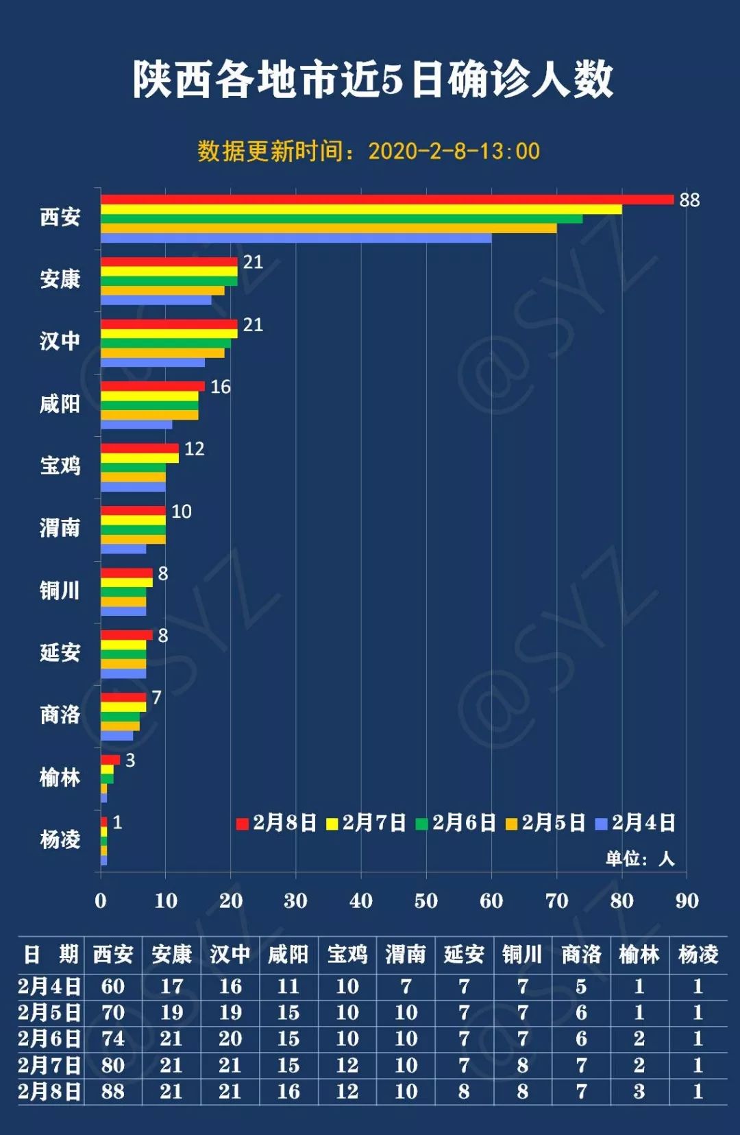 陜西疫情最新,陜西疫情最新動態(tài)，堅定信心，共克時艱