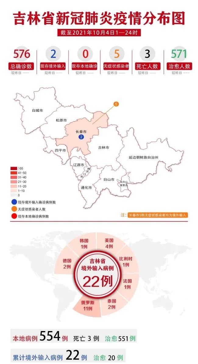 長春最新疫情,長春最新疫情概況及其影響