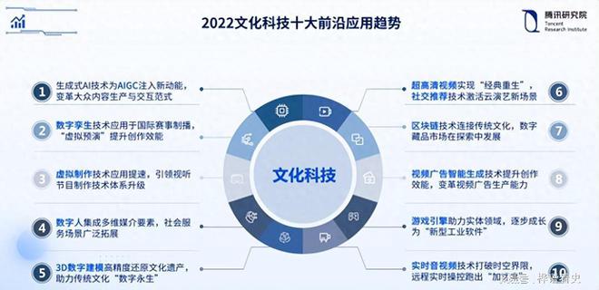 最新役,最新科技趨勢下的全球變革，探索前沿技術(shù)的新役