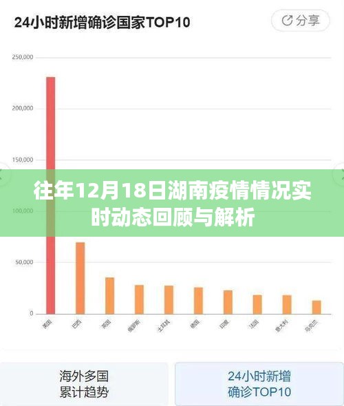 長沙最新疫情,長沙最新疫情動態(tài)分析