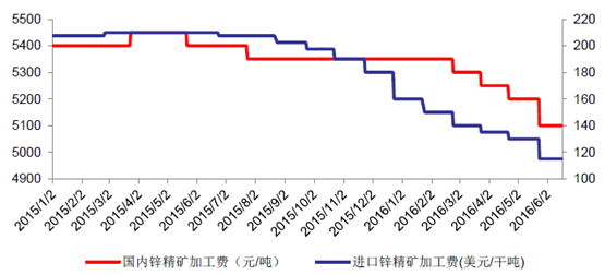 鋅最新,鋅最新研究進(jìn)展與應(yīng)用領(lǐng)域探討