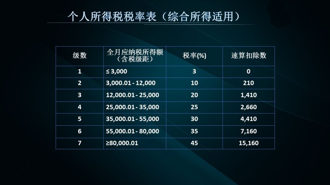 個稅最新,最新個稅政策解讀及其影響