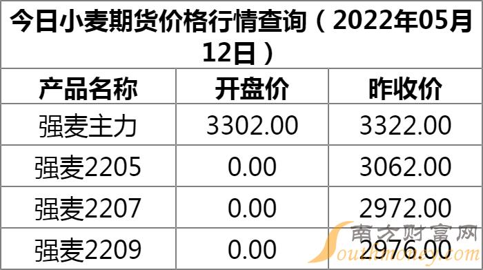 小麥最新行情,小麥最新行情分析