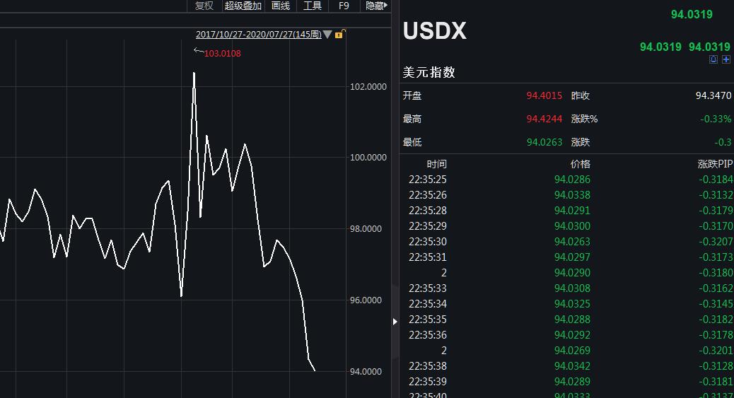 金價最新行情,金價最新行情，市場走勢分析與展望