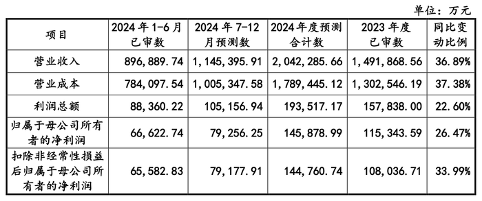 大名鼎鼎 第9頁