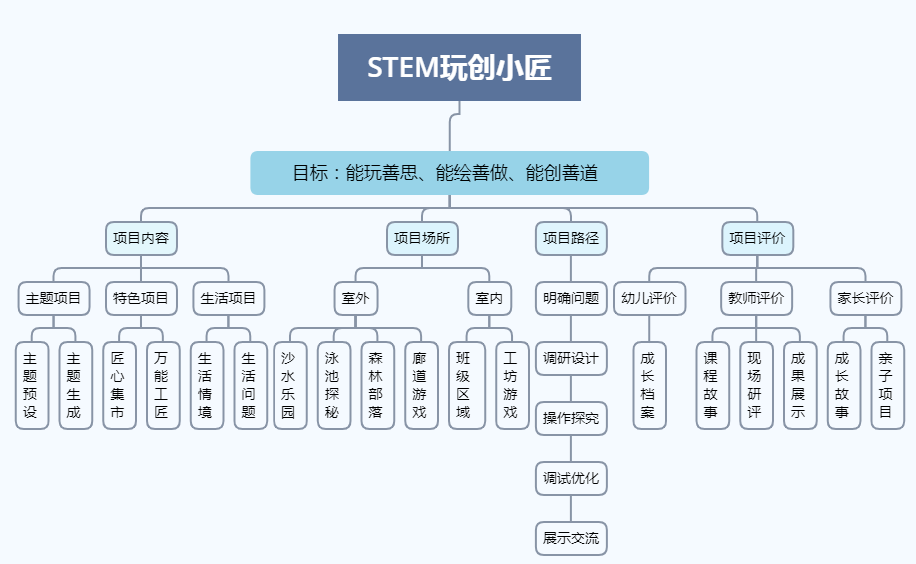 引狼入室 第6頁