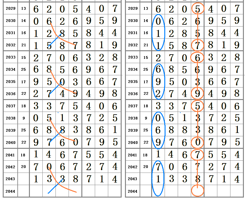 盲人瞎馬 第7頁