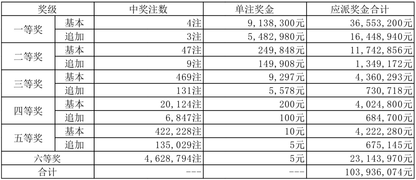 爭論不休 第7頁