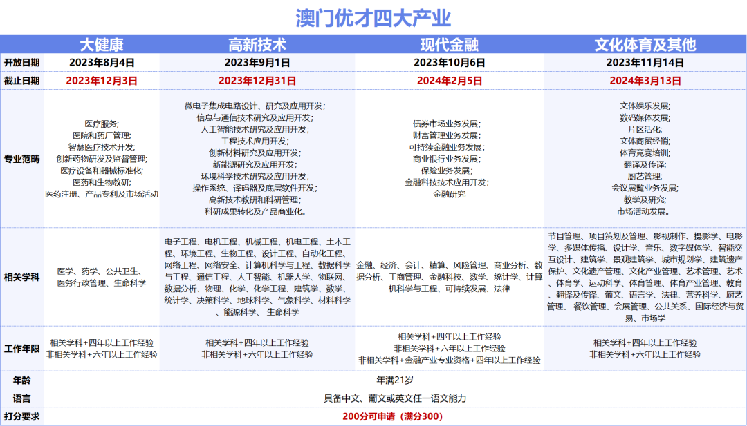 2024澳門資料正版大全|行家釋義解釋落實,澳門資料正版大全與行家釋義解釋落實，深度解析與前瞻展望