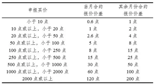 2024十二生肖49個碼|損益釋義解釋落實,關(guān)于十二生肖與碼數(shù)預(yù)測的探討，損益釋義解釋落實及展望未來的趨勢分析