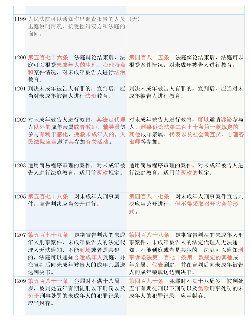 2024新澳門(mén)資料大全123期|級(jí)解釋義解釋落實(shí),探索新澳門(mén)，資料大全、級(jí)解釋義與落實(shí)行動(dòng)