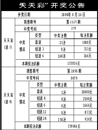 澳門(mén)天天開(kāi)彩開(kāi)獎(jiǎng)結(jié)果|精確釋義解釋落實(shí),澳門(mén)天天開(kāi)彩開(kāi)獎(jiǎng)結(jié)果，精確釋義、解釋與落實(shí)的重要性