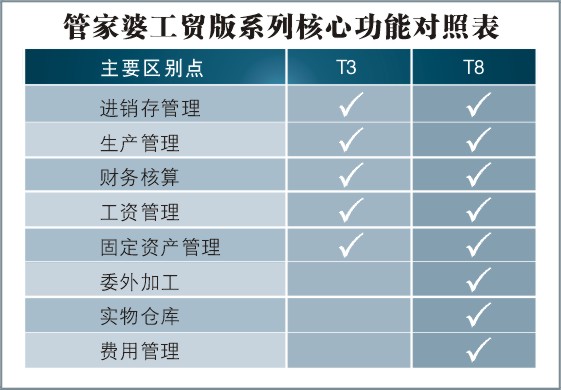 7777788888管家婆免費|投資釋義解釋落實,探索7777788888管家婆免費服務(wù)與投資釋義的深度落實