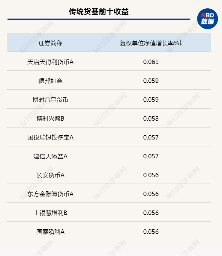 汗馬功勞 第5頁